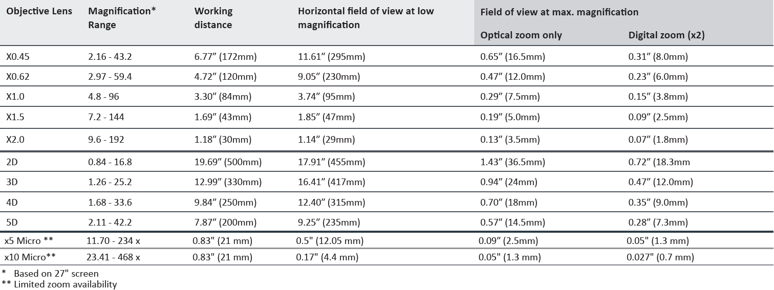 EVO-Cam HALO Video digital microscope with Ergo table stand