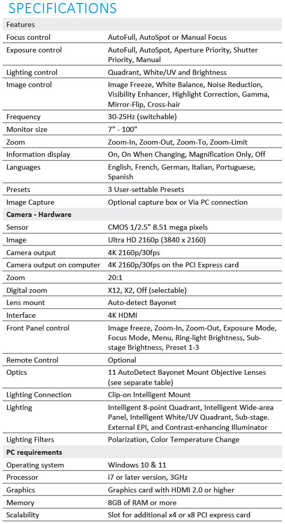 EVO-Cam HALO Video digital microscope with Ergo table stand