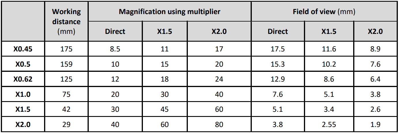 Lynx Lite with Verso stand